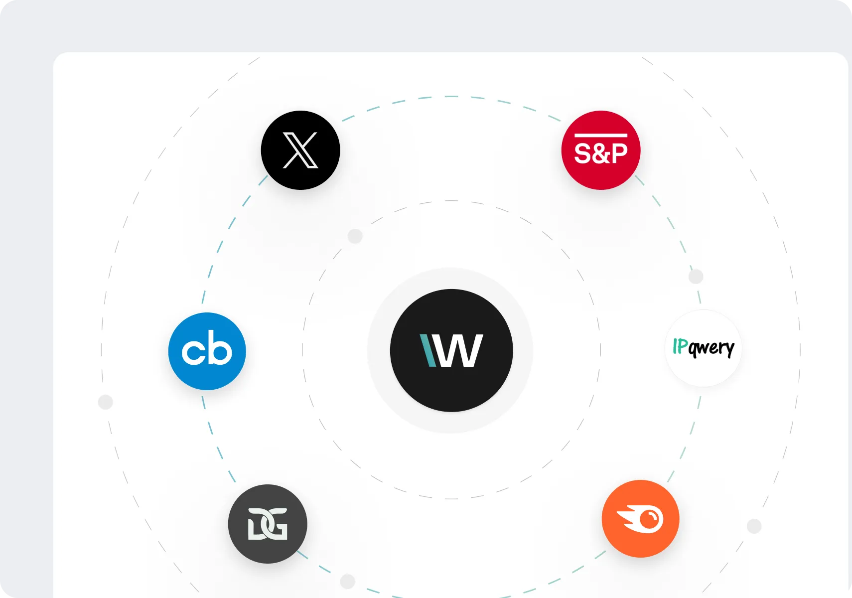 Pre-Integrated Premium Sources
Wokelo connected to 30+ pre-integrated premium data providers including S&P Capital IQ, Crunchbase, IPqwery and more for seamless access to best-in-class data sources